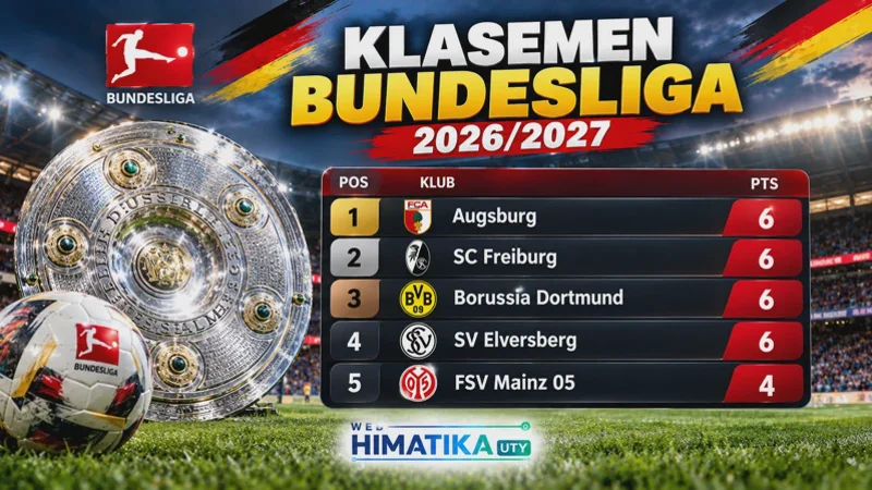 Klasemen Bundesliga 2026/2027 Terbaru: Update Pekan 3, Hasil Lengkap, dan Top Skor